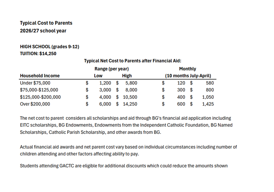 chart of the net cost to parents after financial aid 